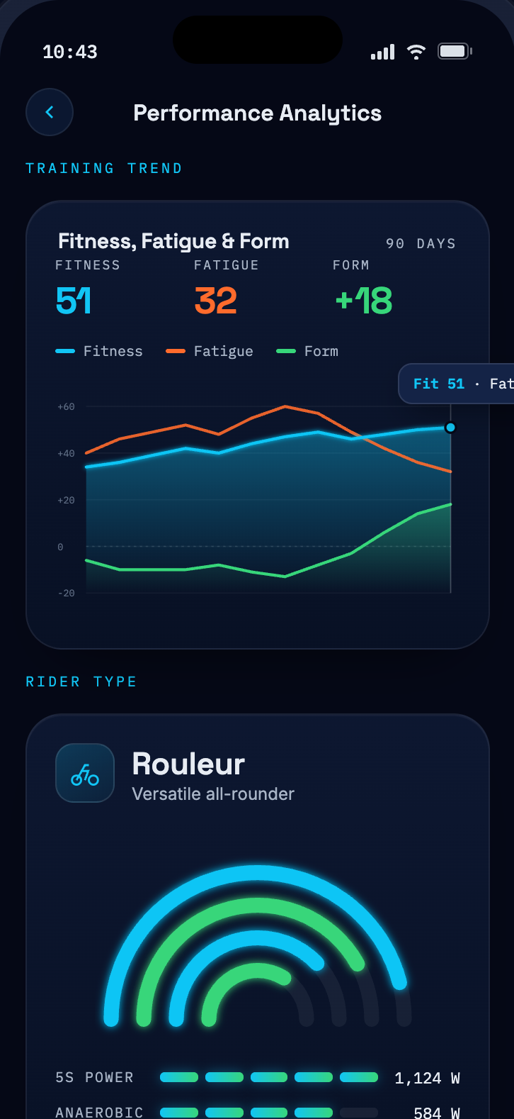VeloCoach Performance Analytics, Fitness, Fatigue and Form trend with your rider type