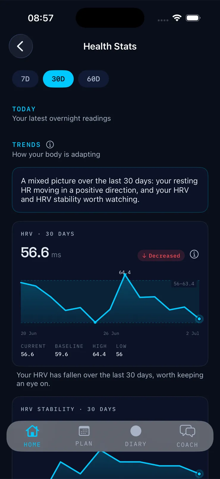 VeloCoach health trends, your HRV over thirty days and a plain-language read on how your body is adapting